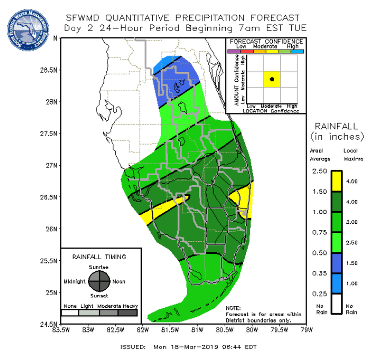 Source: South Florida Water Management District