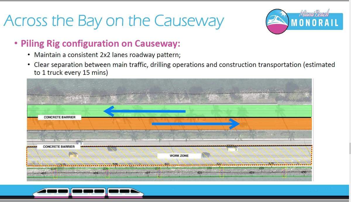 A slide from a Jan. 11, 2022, presentation on what traffic changes the construction of the Miami Beach Monorail project could bring to the MacArthur Causeway during construction. This configuration shows the westbound lanes temporarily used for eastbound traffic as well for a segment of the causeway.
