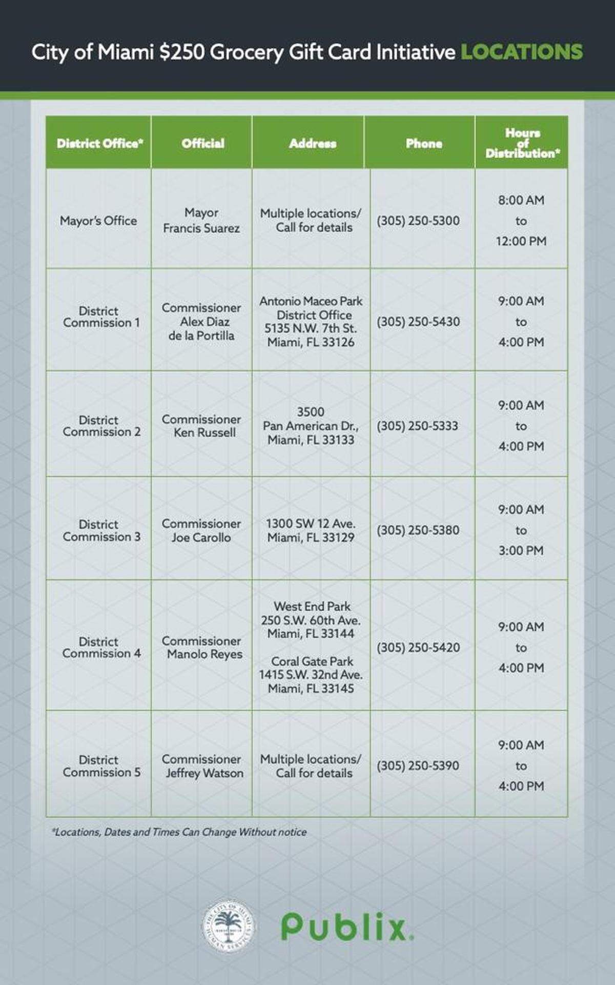 Residents living inside Miami city limits can call these numbers to learn more about how to apply for grocery gift cards being provided by the city using federal CARES Act funding meant for COVID-19 relief.