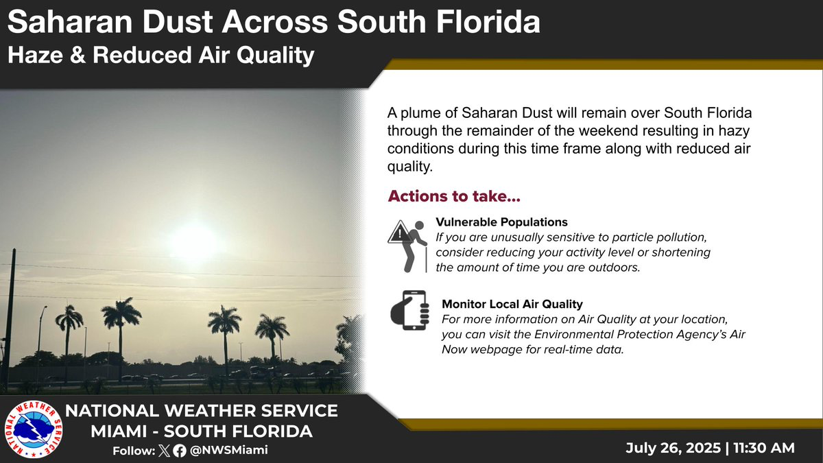 A plume of Saharan dust is blanketing South Florida this weekend, resulting in hazy skies, diminished air quality and lower-than-normal chances for rain, according to the National Weather Service in Miami.