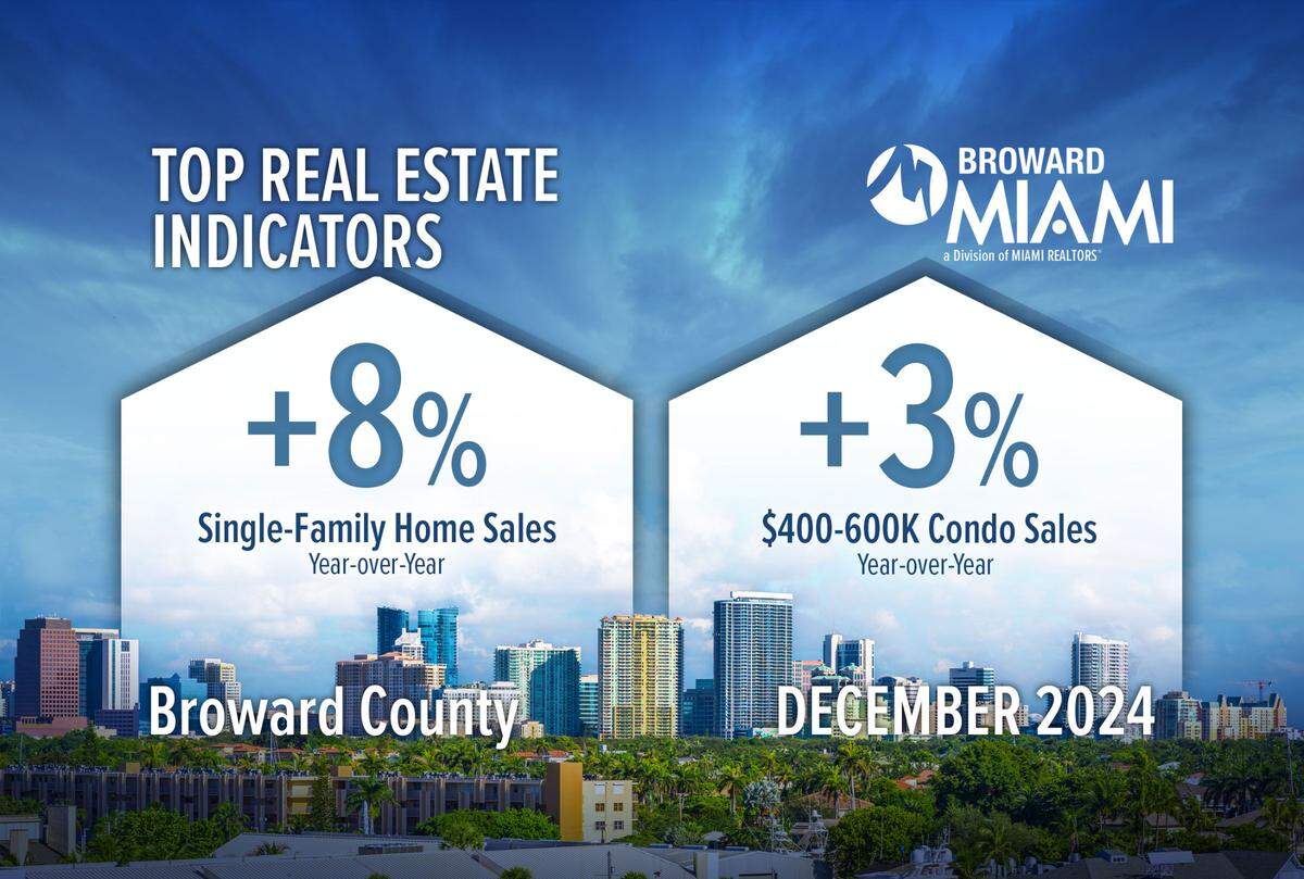 Broward Miami housing indicators graphic for December 2024. The report was issued on Jan. 24, 2025.