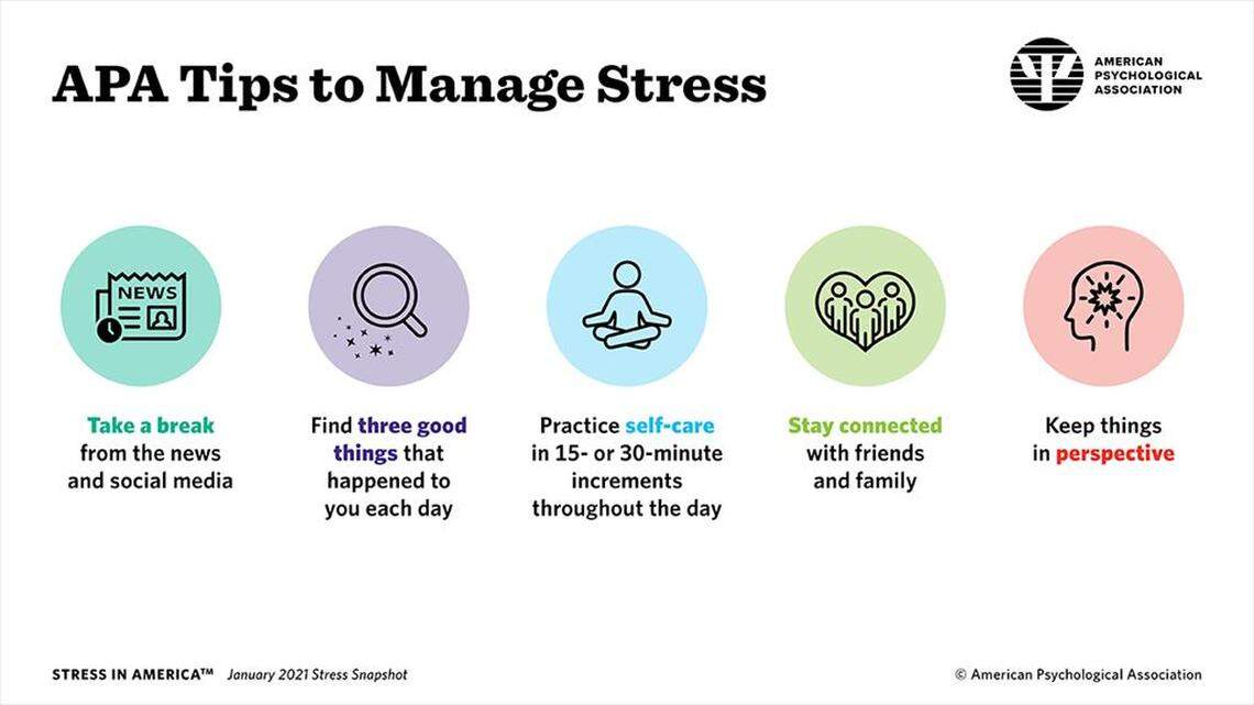 The American Psychological Association offered the following evidence-based advice to help people manage their stress.