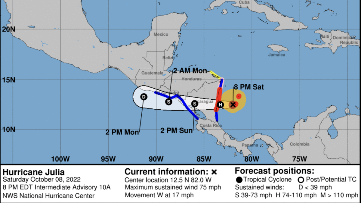 Tropical Storm Julia strengthened into a Cat 1 hurricane Saturday night.