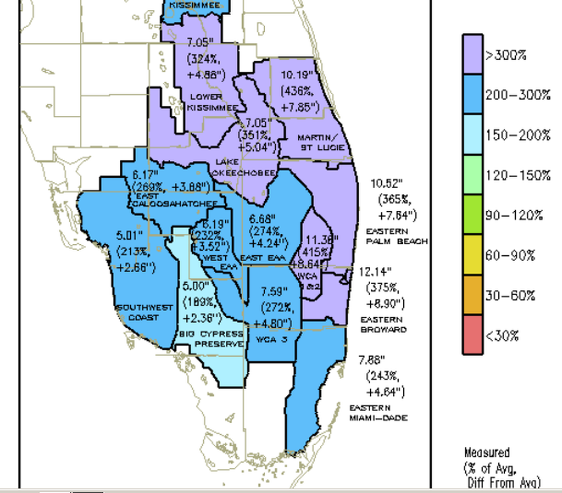 Rain averages across South Florida in May were well above average, with some areas more than 300 percent higher. Source: South Florida Water Management District