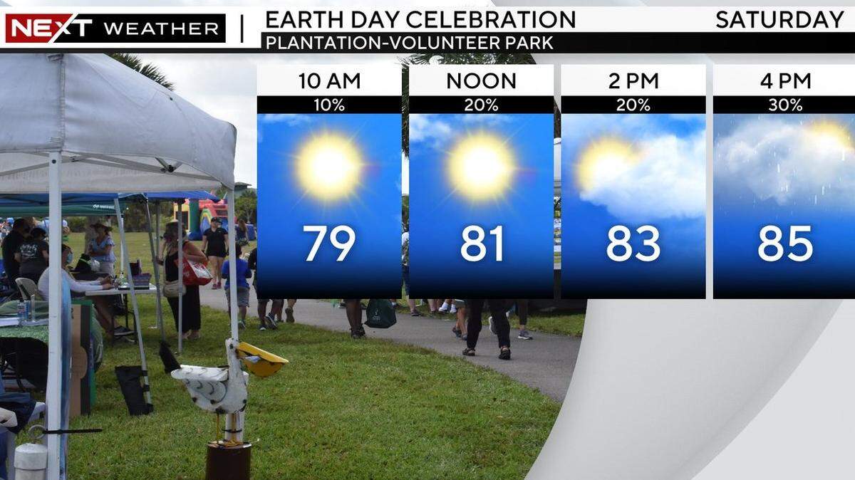 CBS News Miami meteorologist Lissette Gonzalez notes that Plantation’s Earth Day Celebration at Volunteer Park on April 22, 2023, should take place under warm skies with the potential for spotty showers.