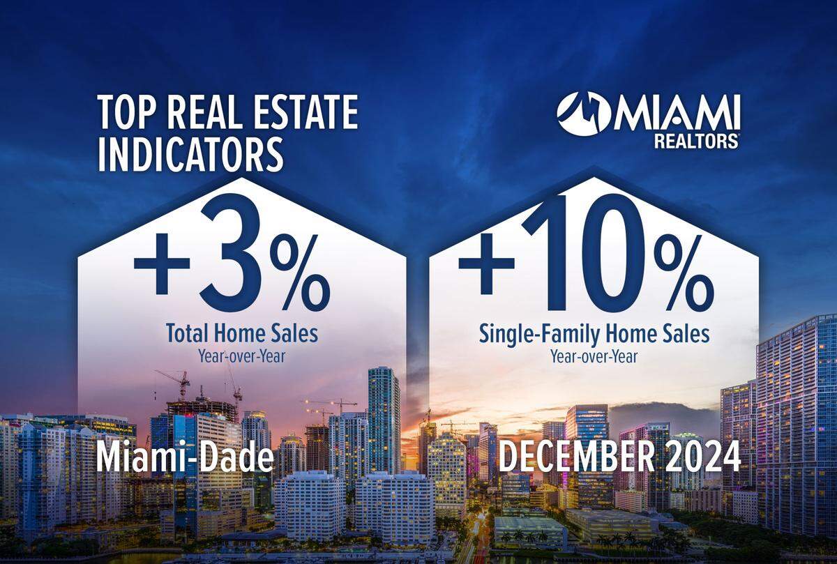 Miami Realtors housing indicators graphic for December 2024. The report was issued on Jan. 24, 2025.