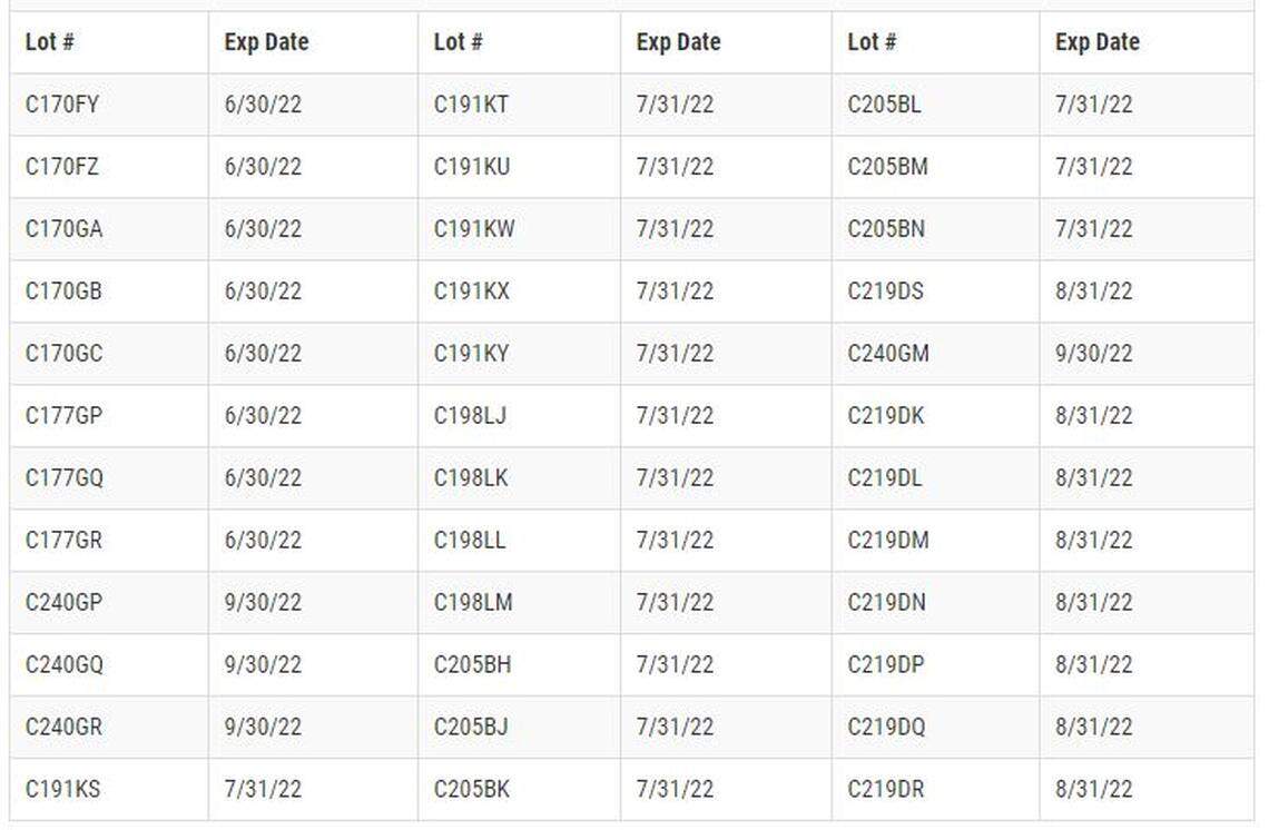 Chart of recalled 16-ounce bottles of GUM Paroex Chlorhexidine Gluconate Oral Rinse