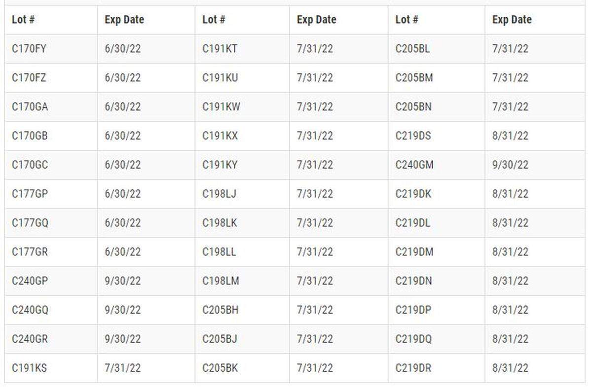 Chart of recalled 16-ounce bottles of GUM Paroex Chlorhexidine Gluconate Oral Rinse