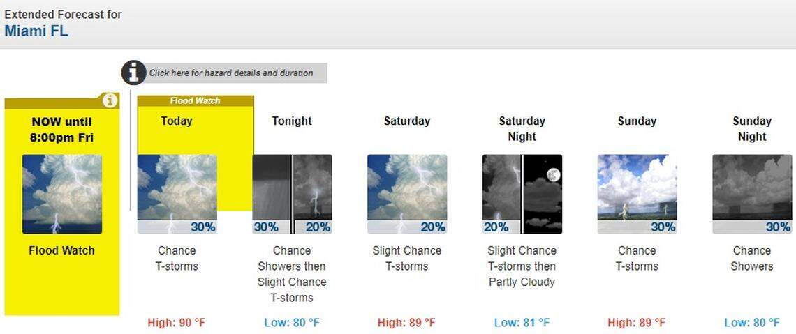 The National Weather Service in Miami’s forecast for Friday, Aug. 16, 2019, through Sunday, Aug. 18, shows a flood watch in effect Friday but drier air moving over South Florida for the weekend.