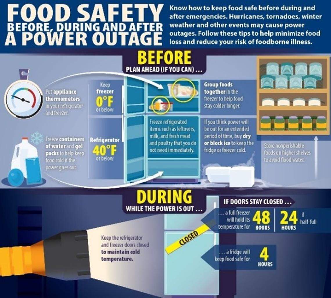 Food safety tips that come in handy during and after hurricanes, floods and power outages.