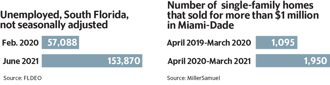 Marco Ruiz / For the Miami Herald