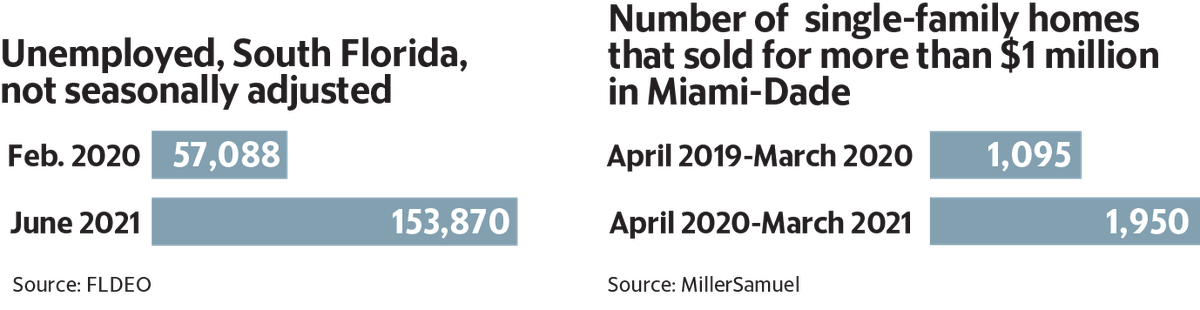 Marco Ruiz / For the Miami Herald