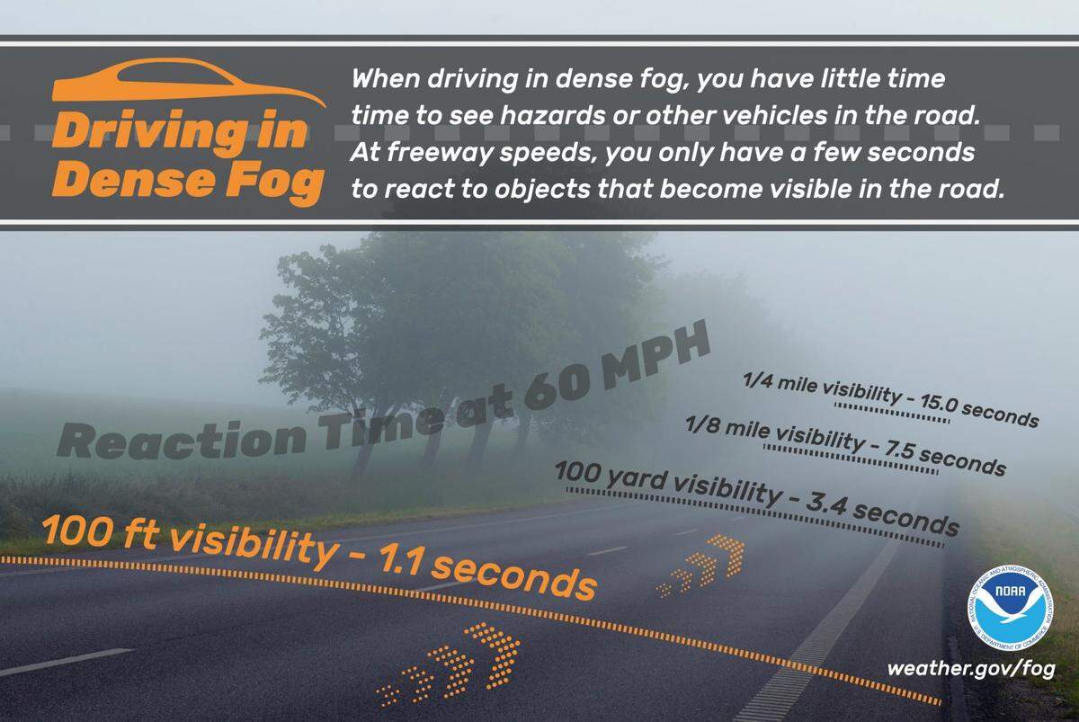 The National Weather Service is asking drivers to be extra careful driving on the road during dense fog.