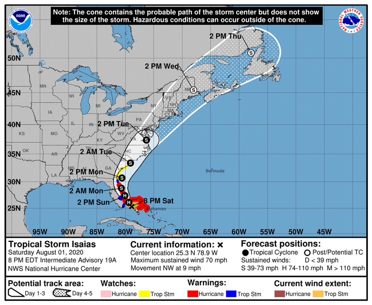 Tropical Storm Isaias is maintaining 70 mph as it approaches Florida’s east coast.