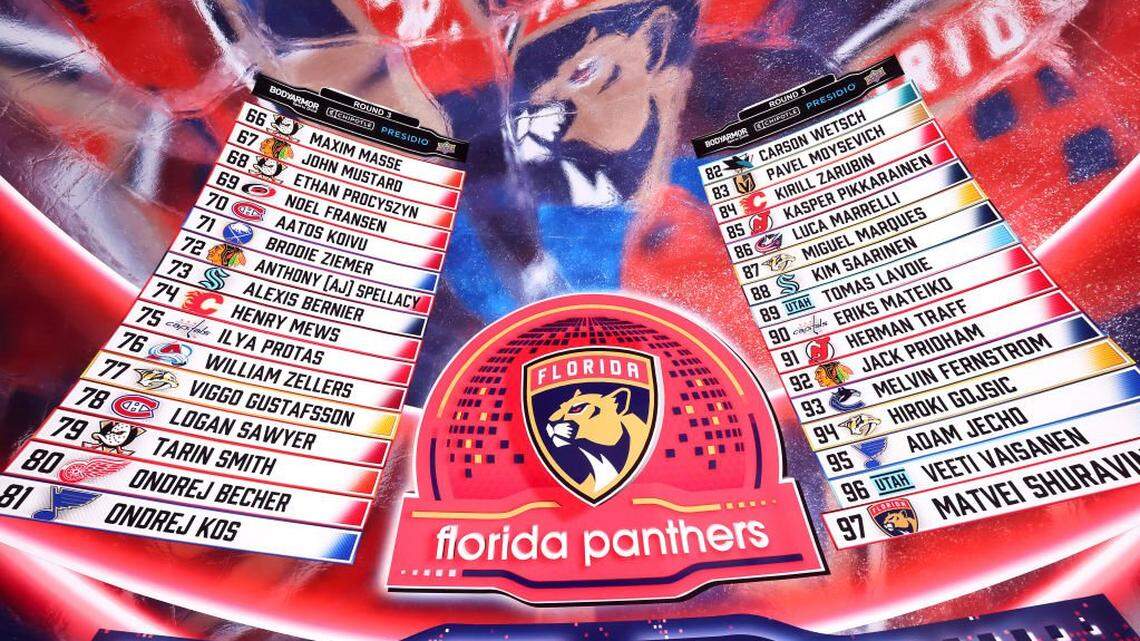 Everything you need to know about the Florida Panthers’ draft lottery chances