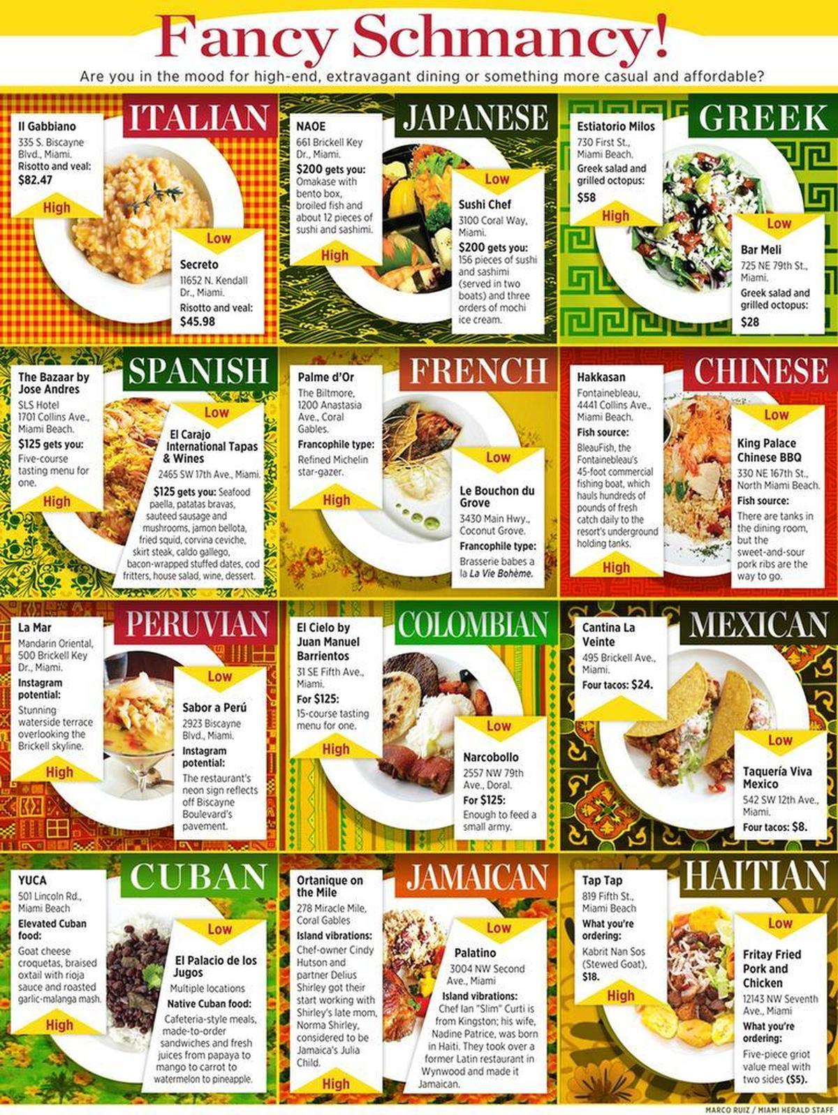Whether you've got a lot to spend or just a little, check this cheat sheet to find Miami's best ethnic restaurants.