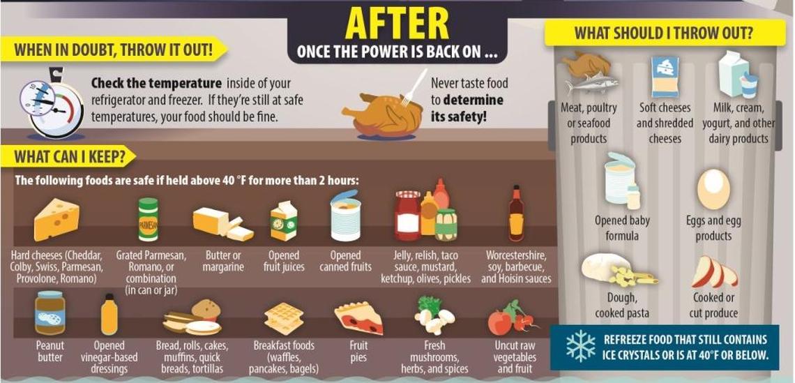 A quick guide to food safety before, during and after a power outage.