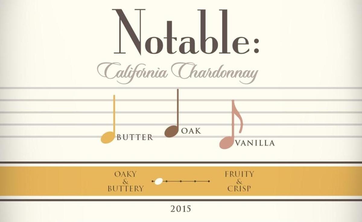 California Chardonnay from Notable highlights butter, oak and vanilla.