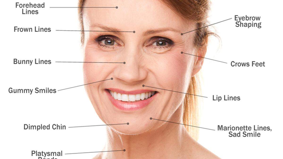 Facial fillers can be used to boost volume in your mid-face as you age.