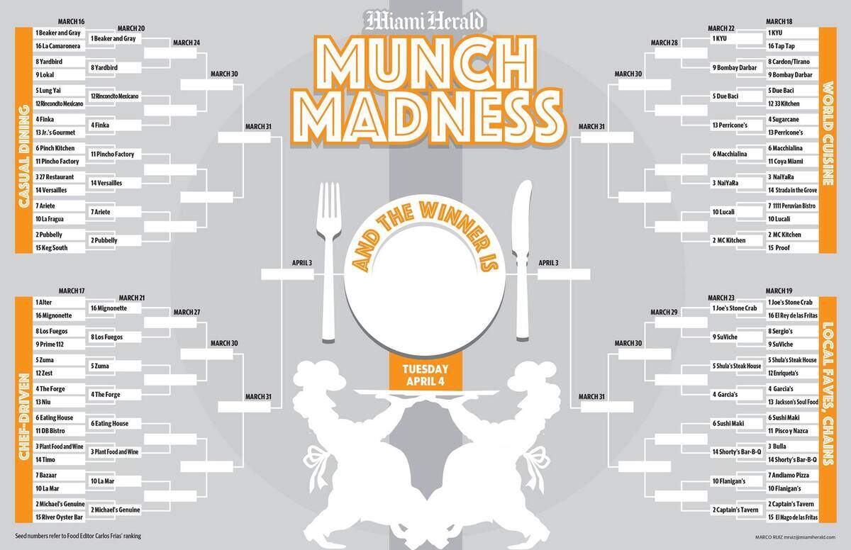 Vote for your favorite at MiamiHerald.com/Restaurants