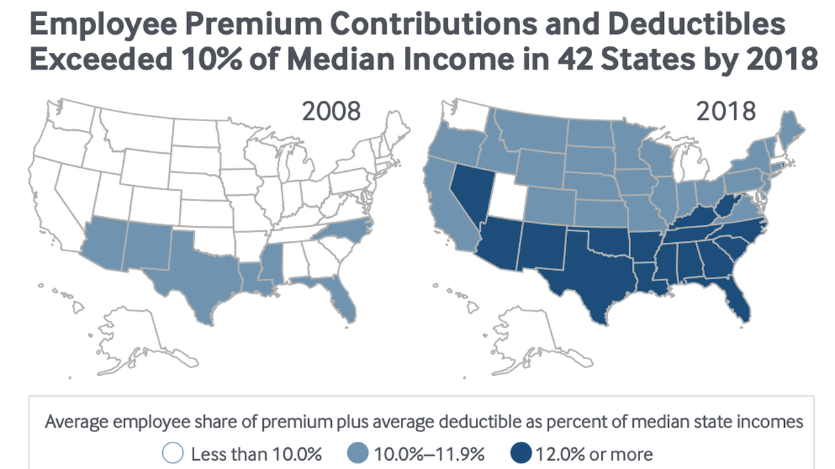A new report by The Commonwealth Fund found that in 42 states, premiums and deductibles for employer-provided health insurance equaled 10 percent or more of the median income, compared to only seven states in 2008.  (graphic provided by The Commonwealth Fund)