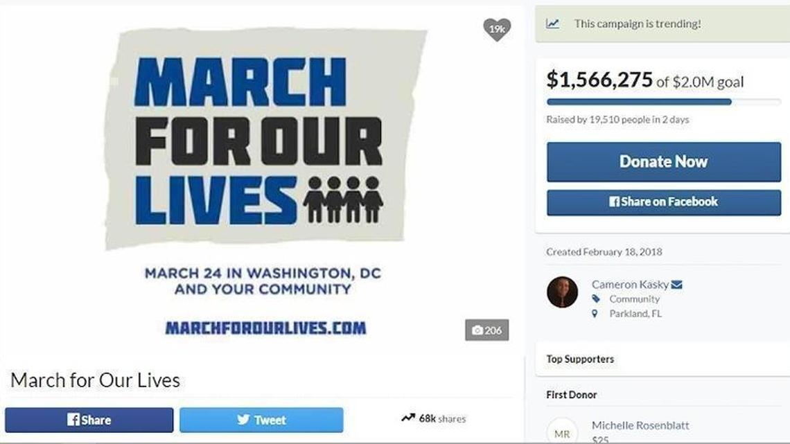 The GoFundMe page created by Marjory Stoneman Douglas student Cameron Kasky had raised more than $1.5 million Wednesday evening, not counting $2 million pledged by four Hollywood celebrities.