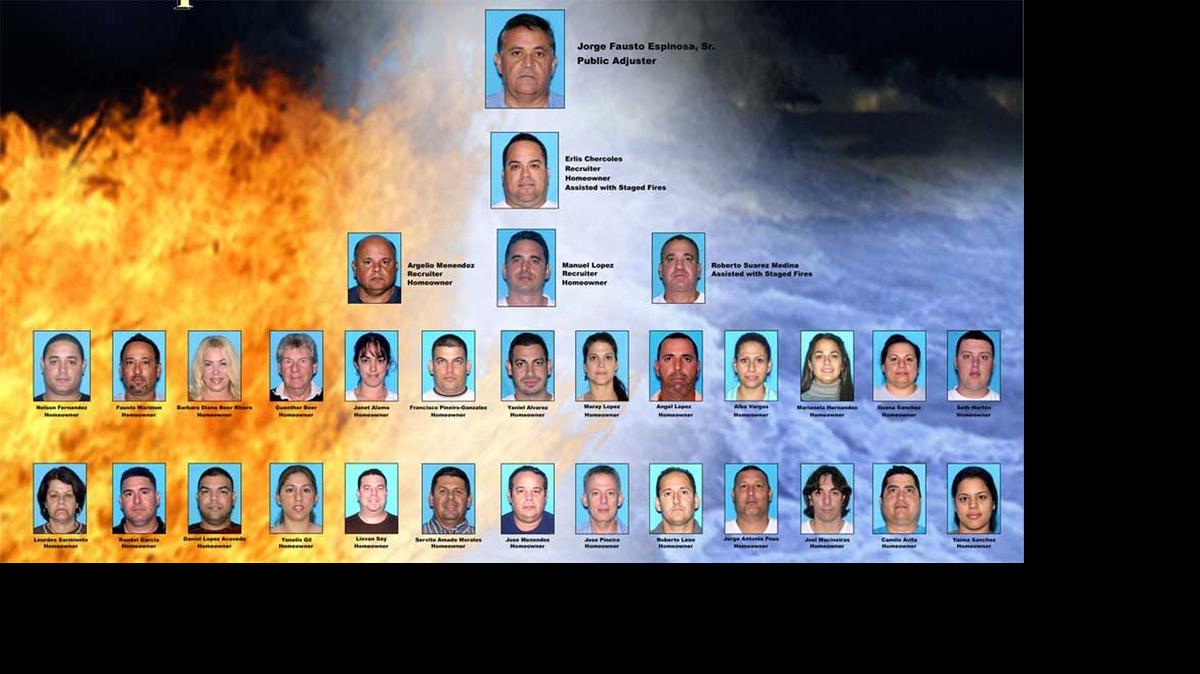 
Thirty-one people were arrested this week on charges of racketeering, arson and grand theft, stemming from a scheme that allegedly involved setting fires or causing floods in homes to bilk insurance companies.
