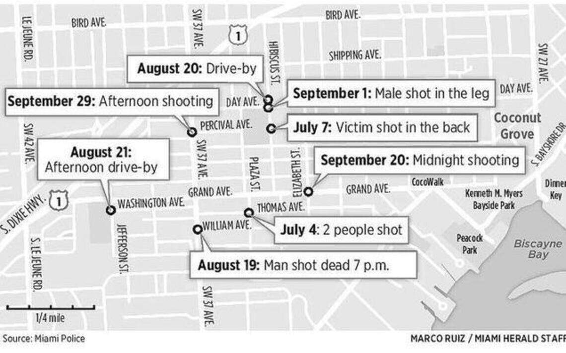 Miami police respond to spate of Coconut Grove shootings | Miami Herald