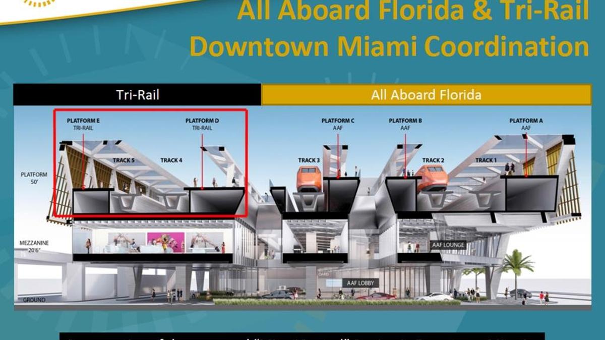 Artist rendering illustrates plans for a massive elevated train station in downtown Miami now under construction. The rendering illustrates the future MiamiCentral station as well as two platforms for Tri-Rail and three for the Miami-Orlando service. There are still some steps that need to be taken in order for the trains to start rolling by 2017.