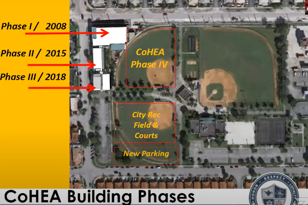 City of Hialeah Educational Academy, Inc., a charter school, presented a proposal to the Planning and Zoning Board to take over two multipurpose fields in Slade Park for expansion. The charter school has been developing the surrounding areas of the park since 2008.