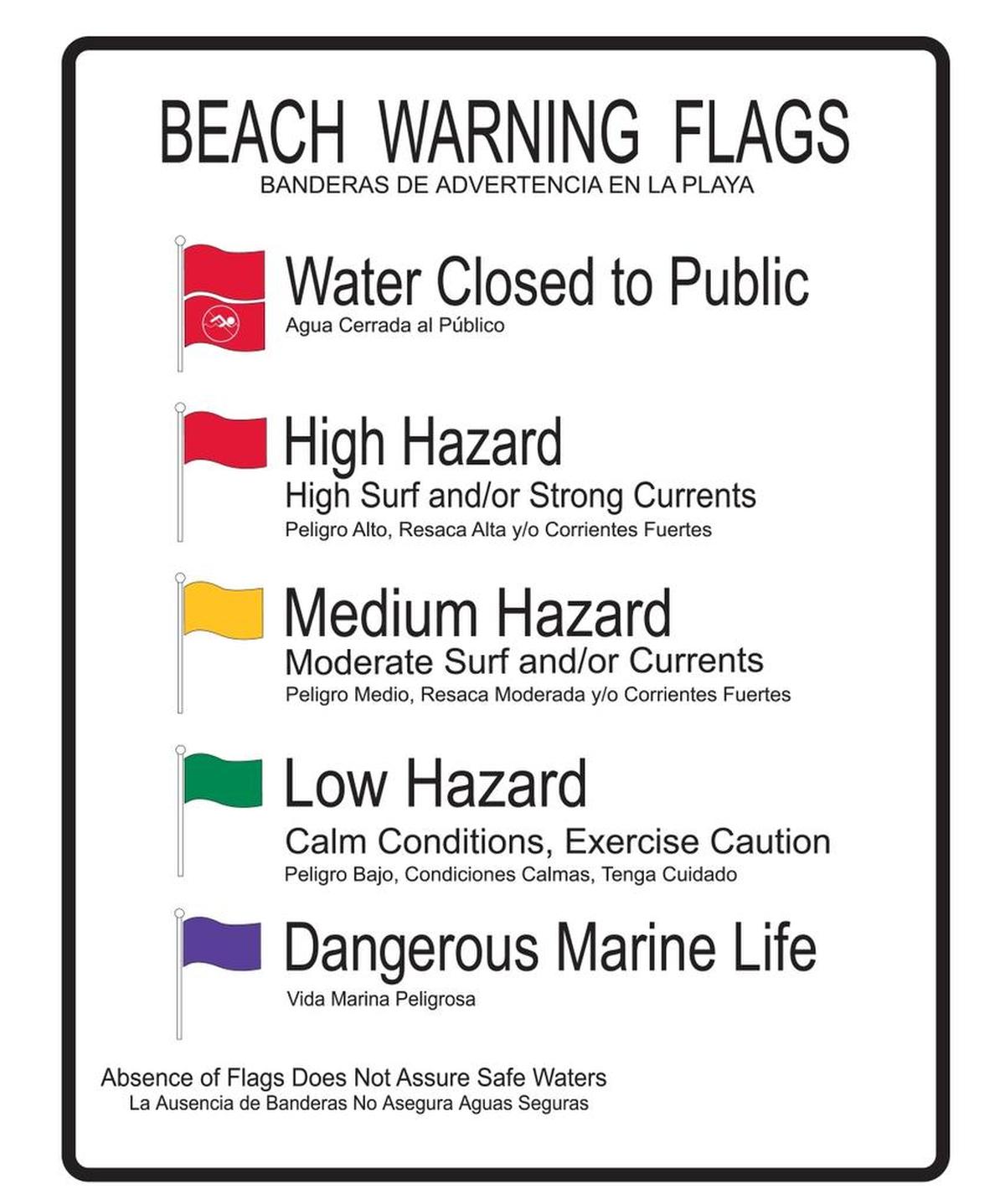 These colored flags are used to indicate different hazardous conditions in ocean water on Florida beaches.