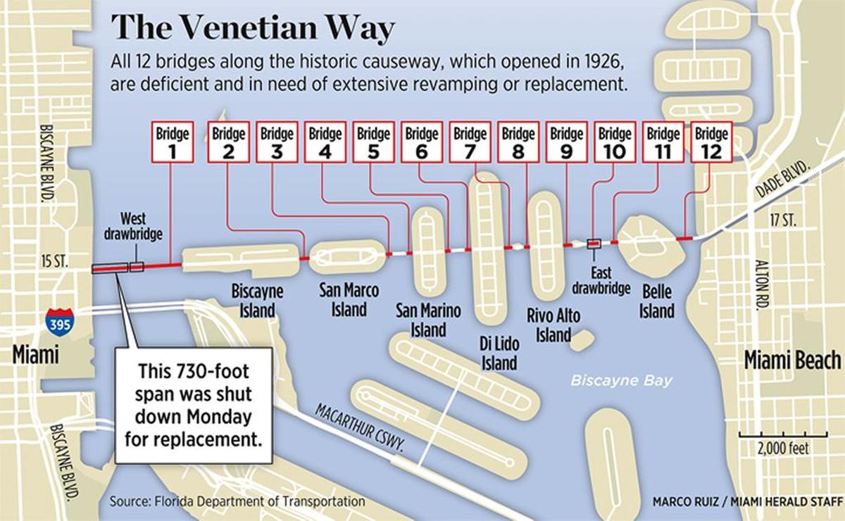 Venetian Way