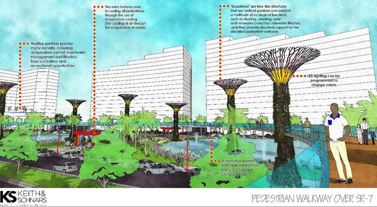 A rendering of North Miami’s Chinatown arts district shows rooftop gardens and vertical gardens.