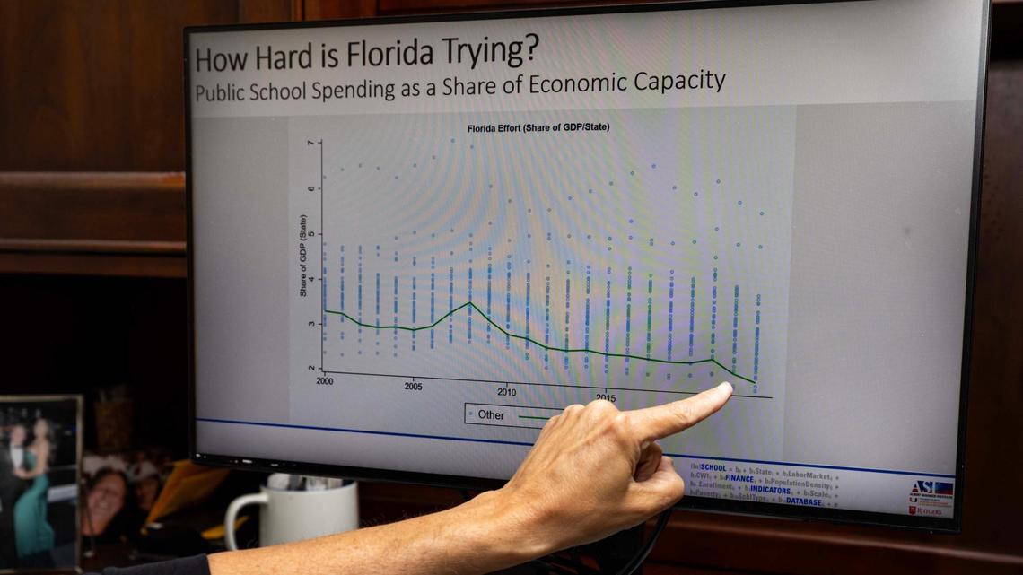 University of Miami Professor and Chair of the Department of Teaching and Learning, Bruce Baker examines a graph depicting education funding inside the State of Florida.