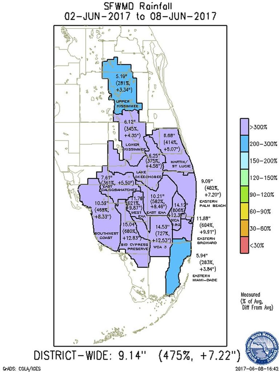 For the first week of June, rainfall in South Florida was up 475 percent.