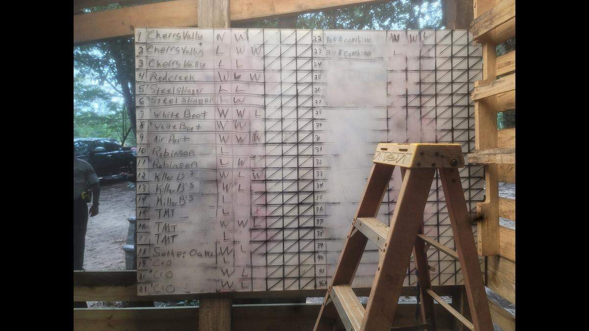 The birds’ fight records were recorded on a leader board at the arena.