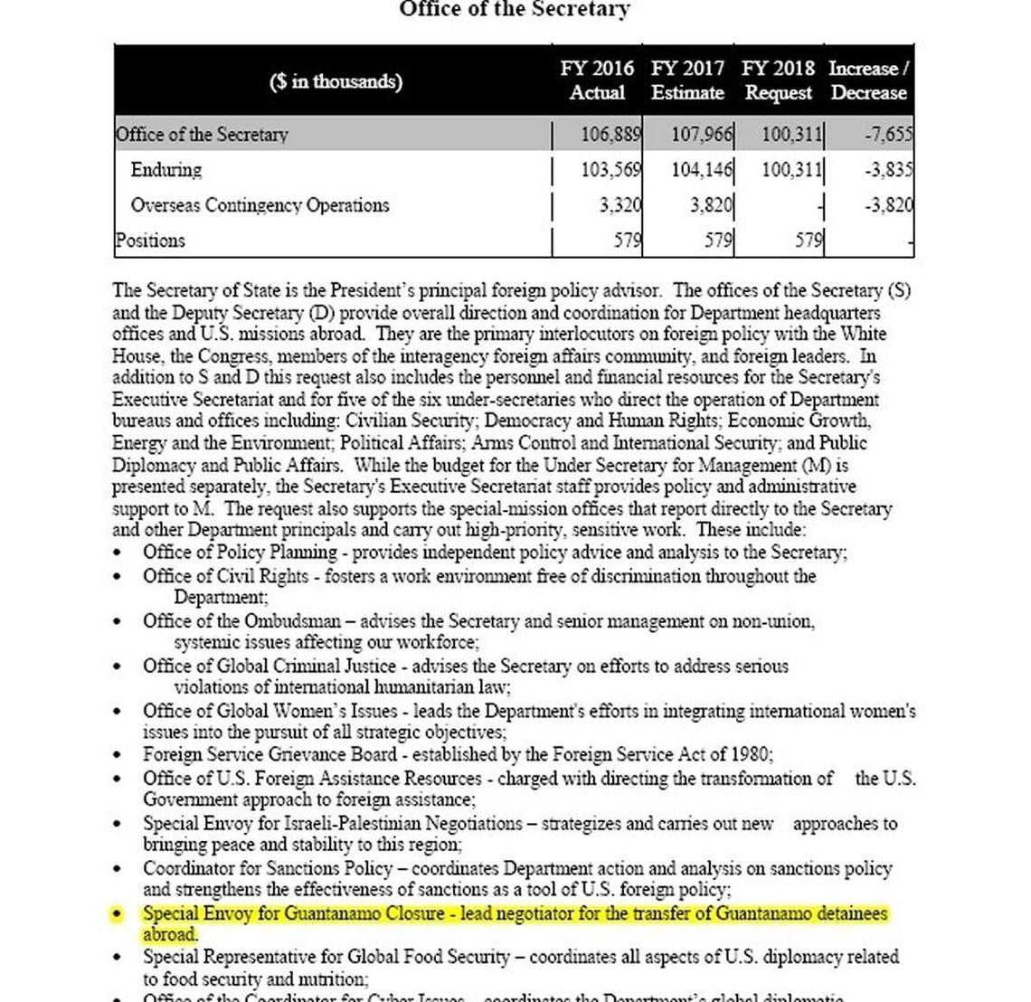 Page 142, the State Department budget for fiscal year 2018.