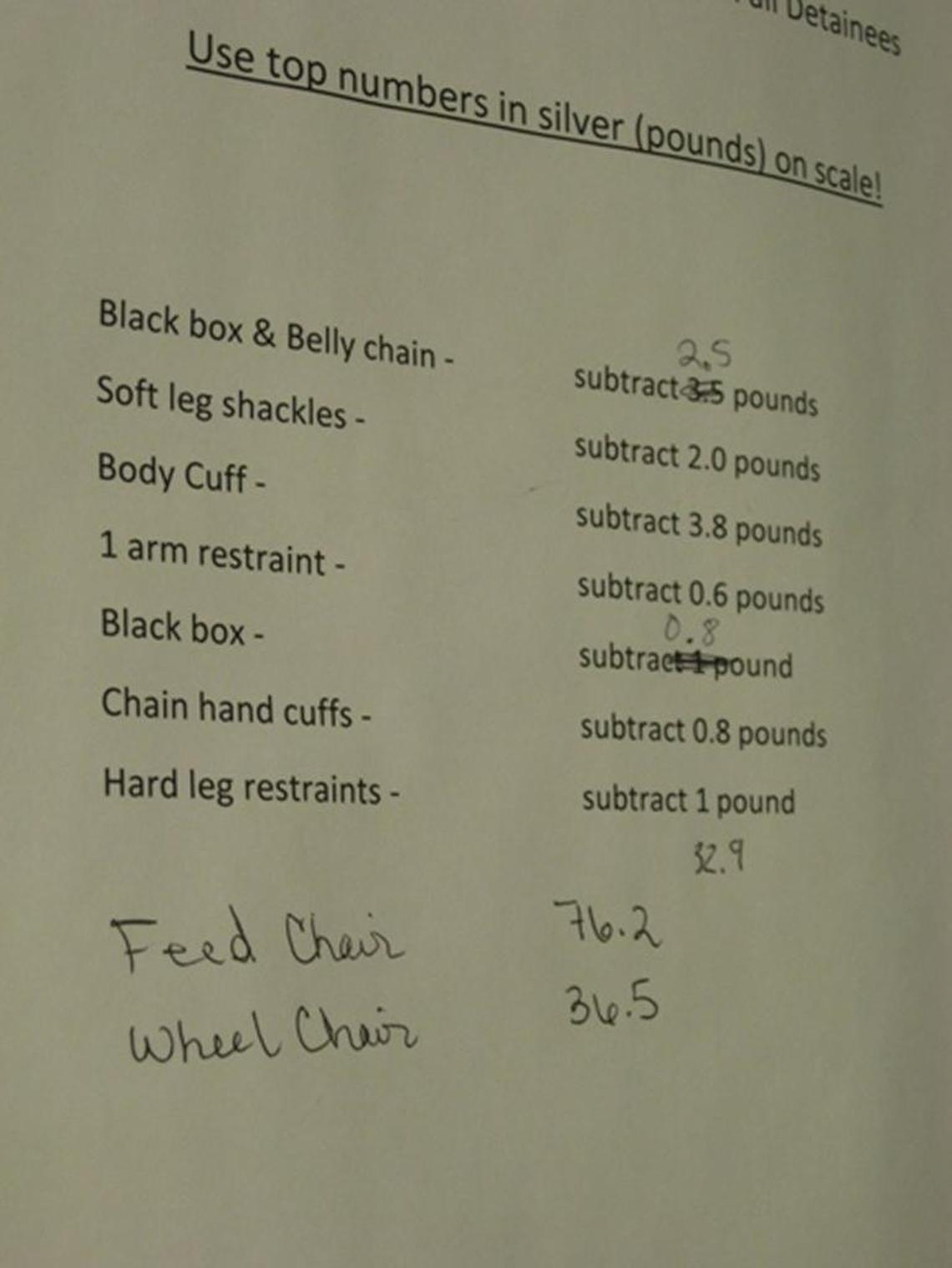 A weight chart photographed on the wall of a clinic in 2013 at Camp 6 prison at the U.S. Navy base at Guantánamo Bay, Cuba, shows how doctors factor in restraints and other devices when weighing prisoners. This photo was reviewed and approved for release by the U.S. military.