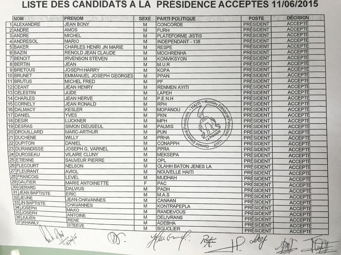 The list of 58 Haiti presidential candidates from the Provisional Electoral Council (CEP).