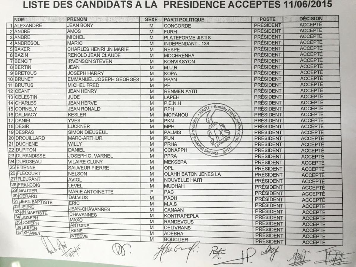 The list of 58 Haiti presidential candidates from the Provisional Electoral Council (CEP).