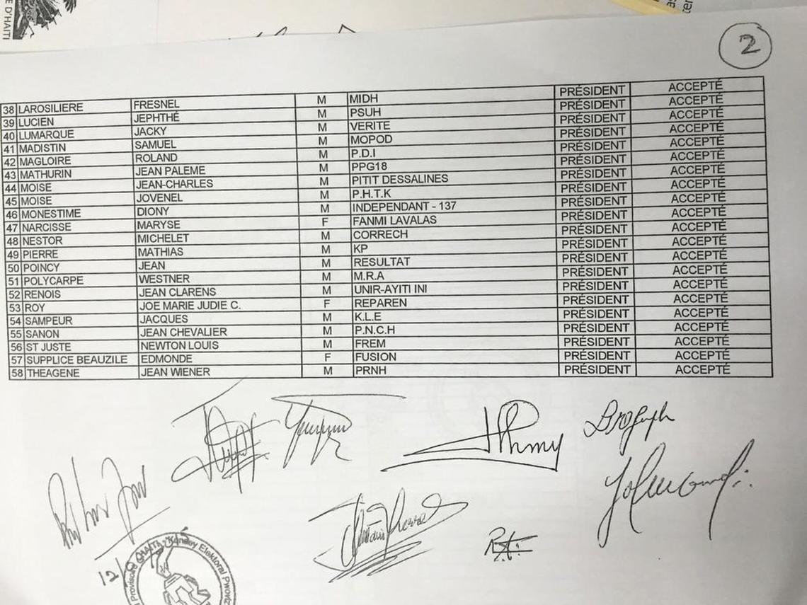 The list of 58 Haiti presidential candidates from the Provisional Electoral Council (CEP).