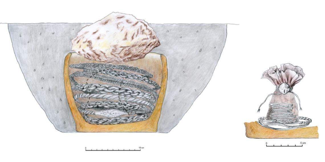Reconstructions shows how the Viking-era silver deposit in Täby was buried. One figure (left) shows the larger items, and the another (right) shows the smaller items placed in the center.
