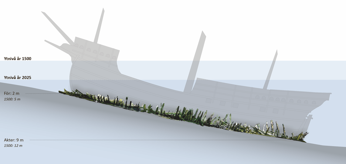 A diagram shows Vrak 5 as seen from the side with the water level (Ytnivå år) in 1500 and in 2025.