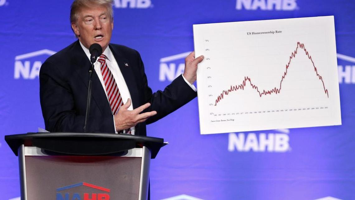 Presidential candidate Donald Trump speaks to members of the National Association of Home Builders as he shows a chart of U.S. home ownership rates at the Fontainebleau Hotel on Thursday, August 11, 2016.