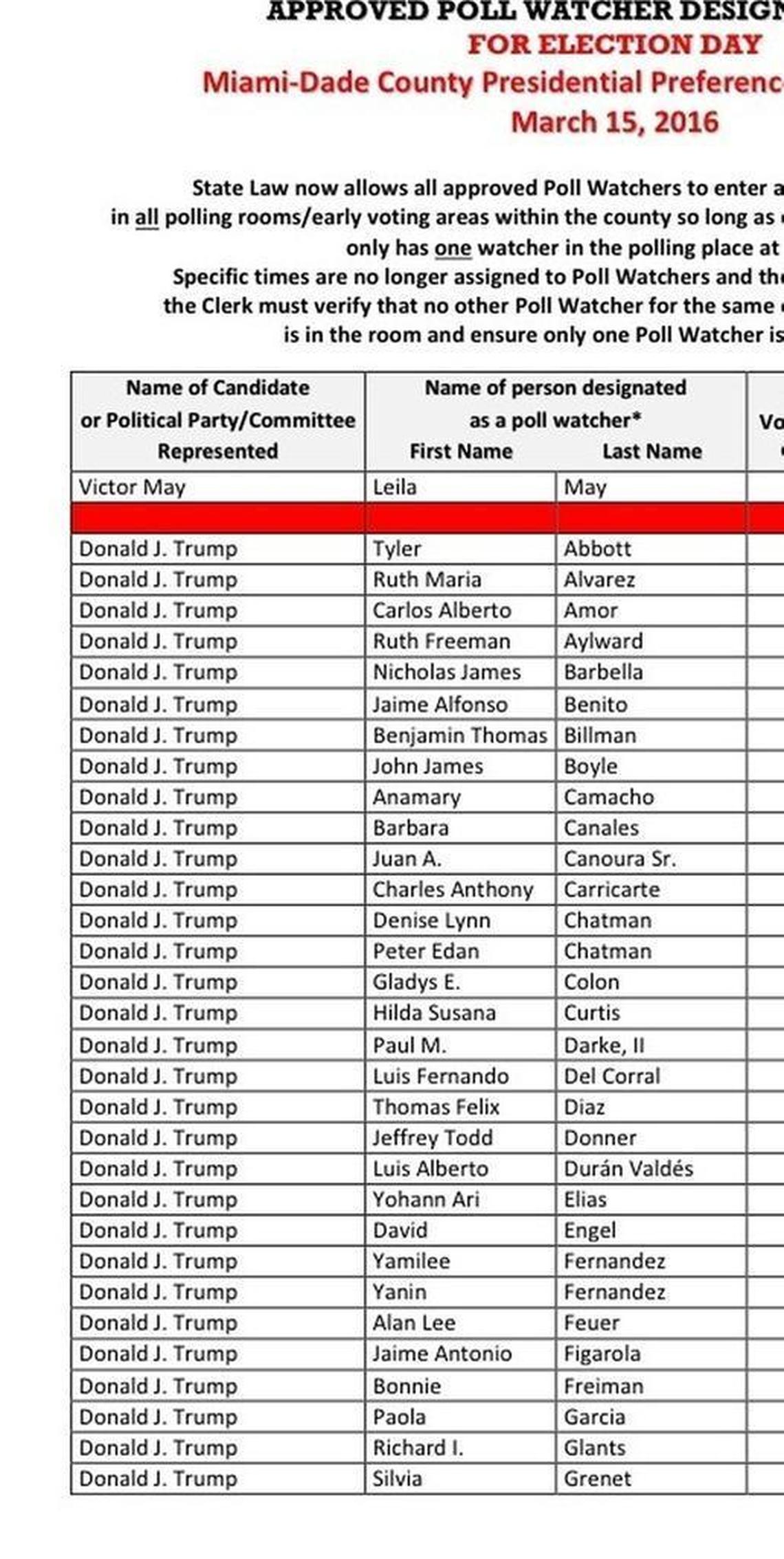A partial look at the list of registered poll-watchers in Miami-Dade. Only the Donald Trump campaign registered poll watchers to be its eyes and ears at voting sites.