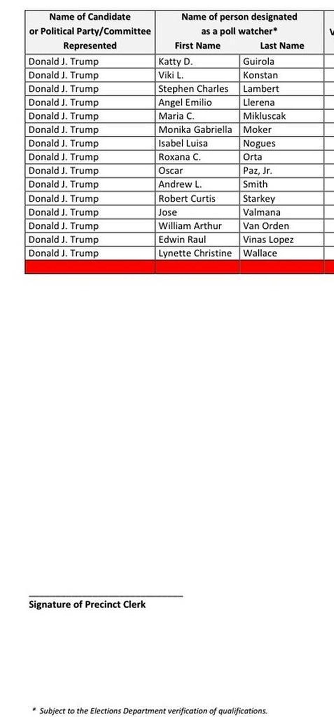 A partial look at the list of registered poll-watchers in Miami-Dade. Only the Donald Trump campaign registered poll watchers to be its eyes and ears at voting sites.