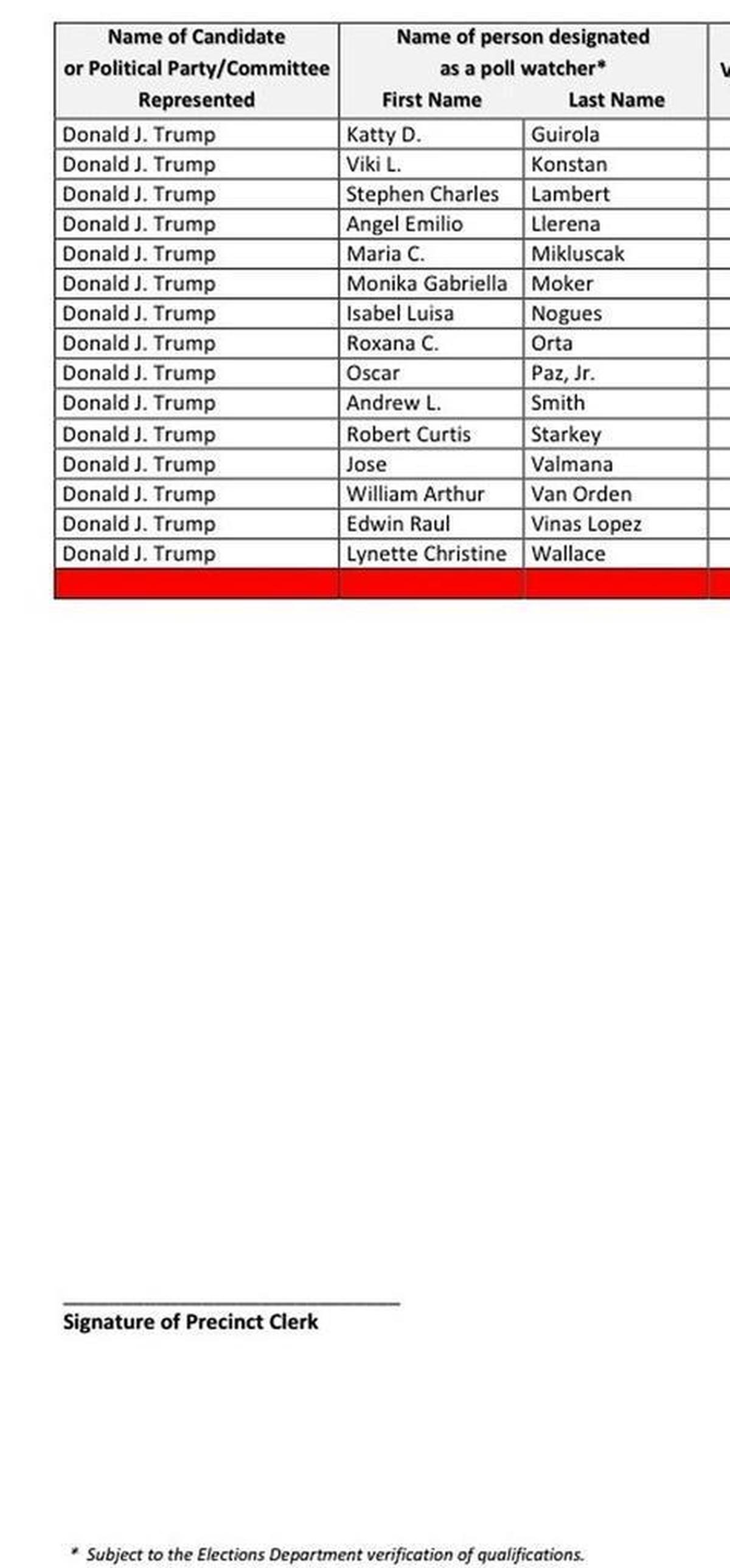 A partial look at the list of registered poll-watchers in Miami-Dade. Only the Donald Trump campaign registered poll watchers to be its eyes and ears at voting sites.