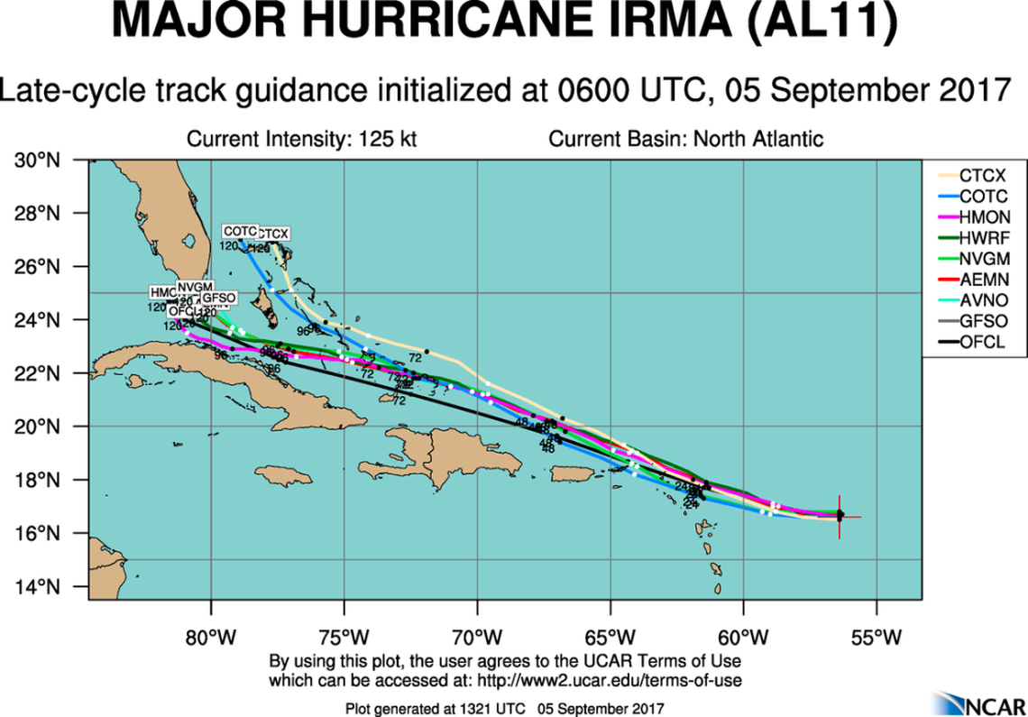 Most tracks, under the most recent forecasts, have Irma veering north, straight into South Florida, according to the National Center for Atmospheric Research.