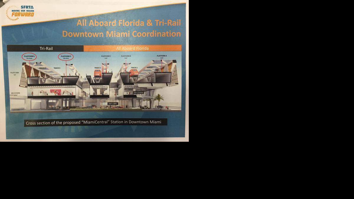 
Artist rendition shows the Tri-Rail and All Aboard Florida platforms next to Metrorail’s Government Center in downtown Miami.
