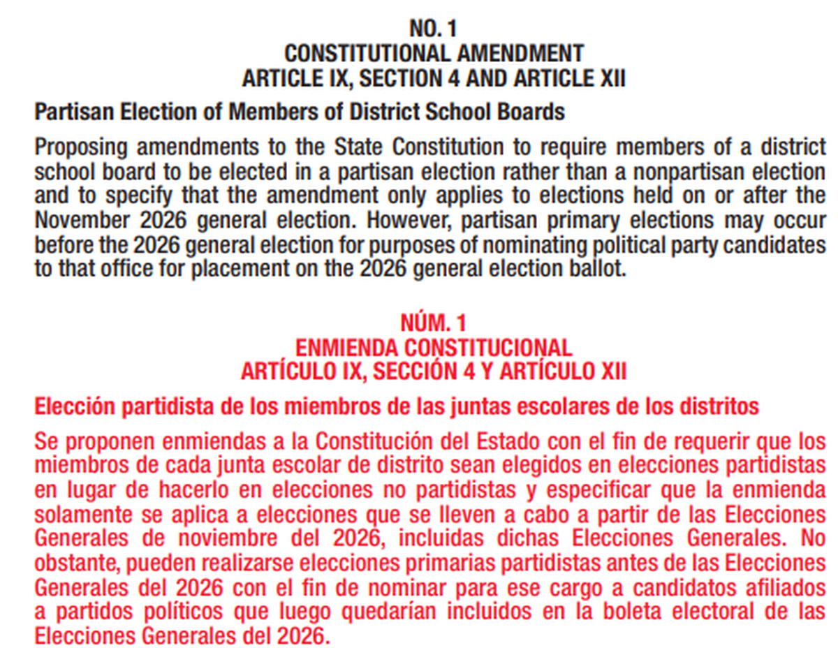 On the 2024 General Election ballot, Amendment 1 would make school board races partisan.
